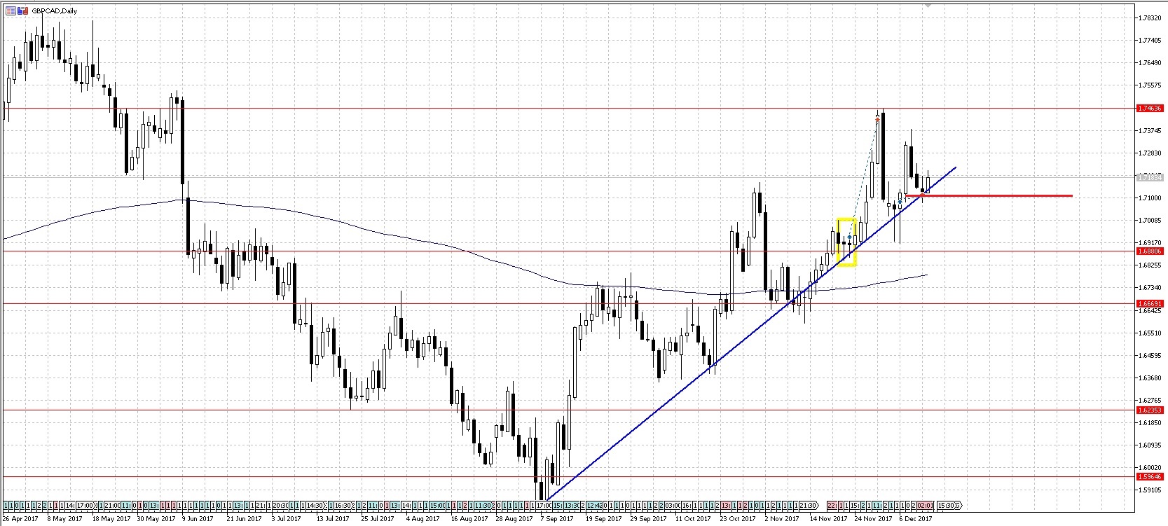 GBPCAD4.jpg