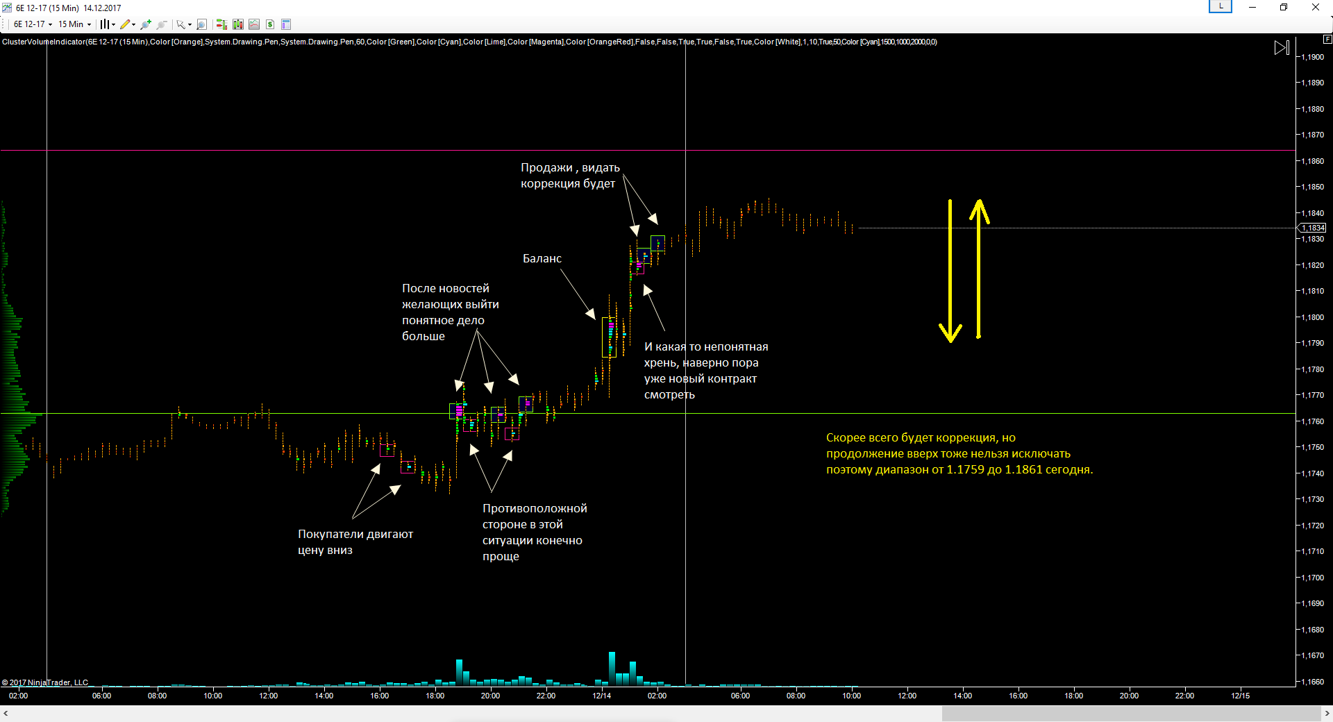 EURUSD_14.12.17_прогноз.png