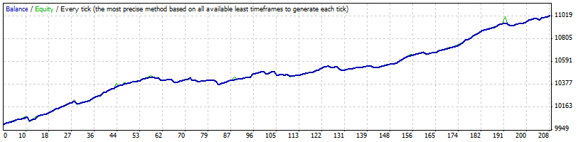 GBPNZD_M15.gif
