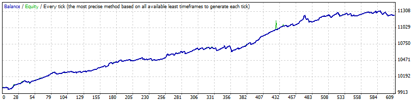 GBPCAD_M15.gif