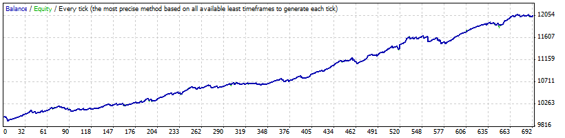 GBPNZD_M15.gif