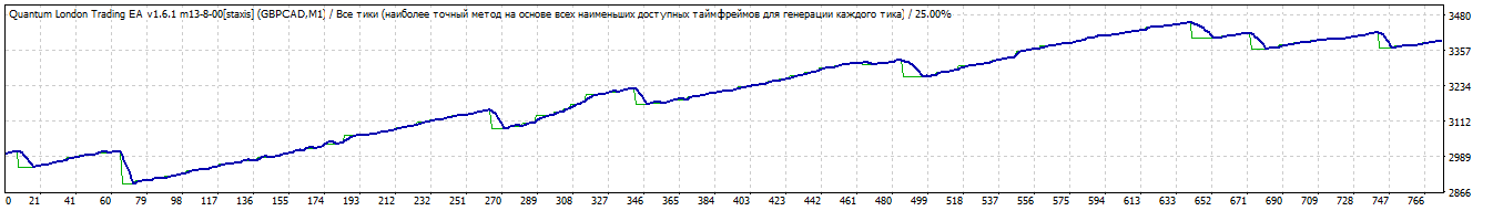 GBPCAD_2015_17.gif