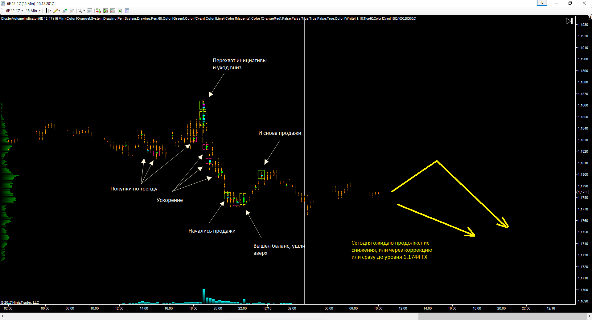 EURUSD_15.12.17_прогноз.png