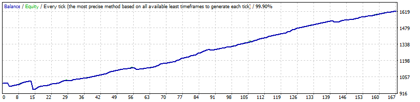 PingPong_AUDCAD_Dev2_Tp0.5SL15.gif