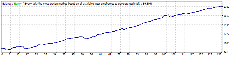 PingPong_AUDCAD_Dev2_Tp2SL15.gif