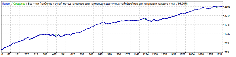 Best_Free_Scalper_bfs-eurchf_m152010-2017.gif