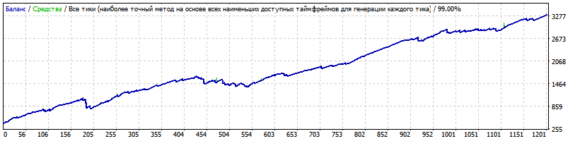 Best_Free_Scalper_bfs-usdjpy_m152010-2017.gif