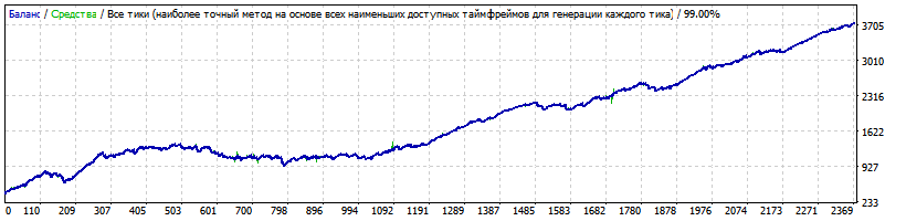 Best_Free_Scalper_bfs-eurusd_m152010-2017.gif
