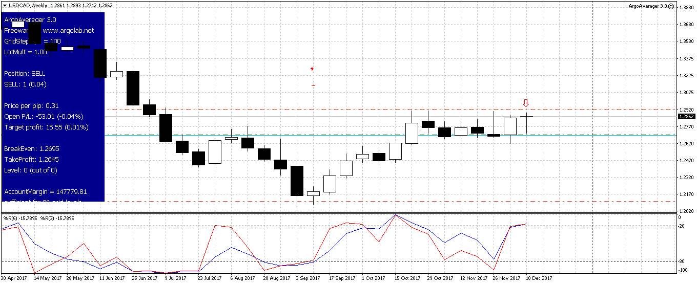 USDCADWeekly.png