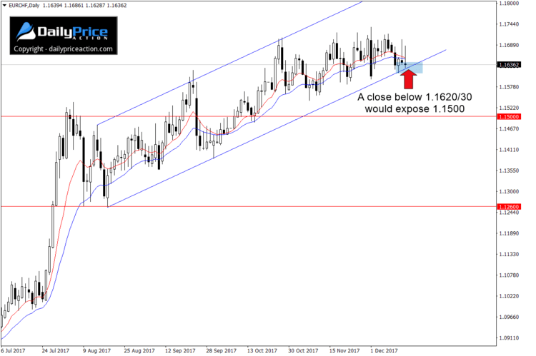 EURCHF-upward-sloping-flag-1.png