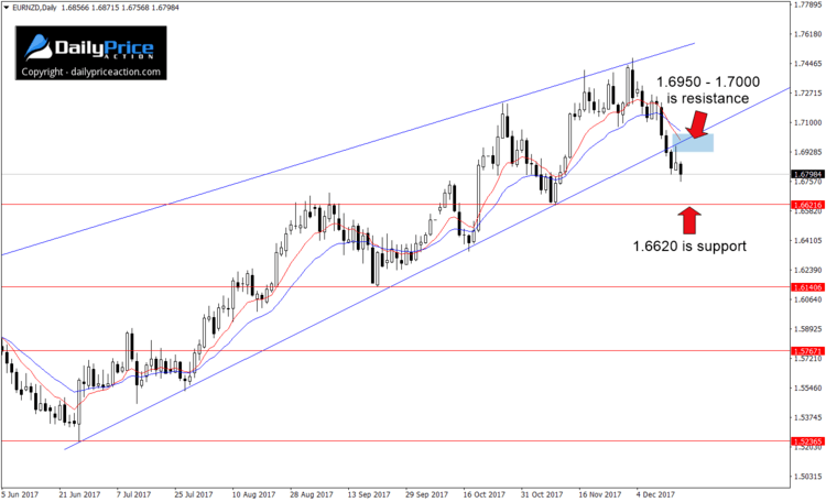 EURNZD-rising-wedge-6.png
