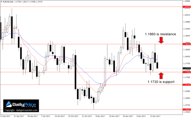 EURUSD-key-levels-1.png