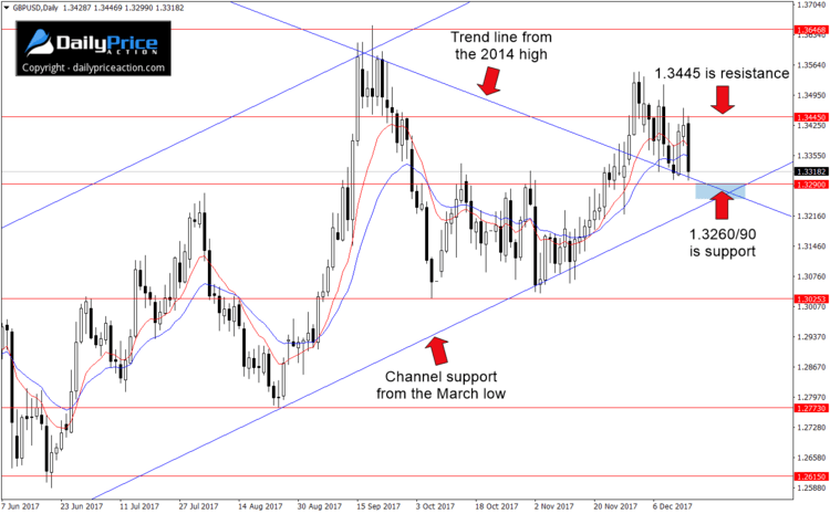 GBPUSD-support-resistance.png
