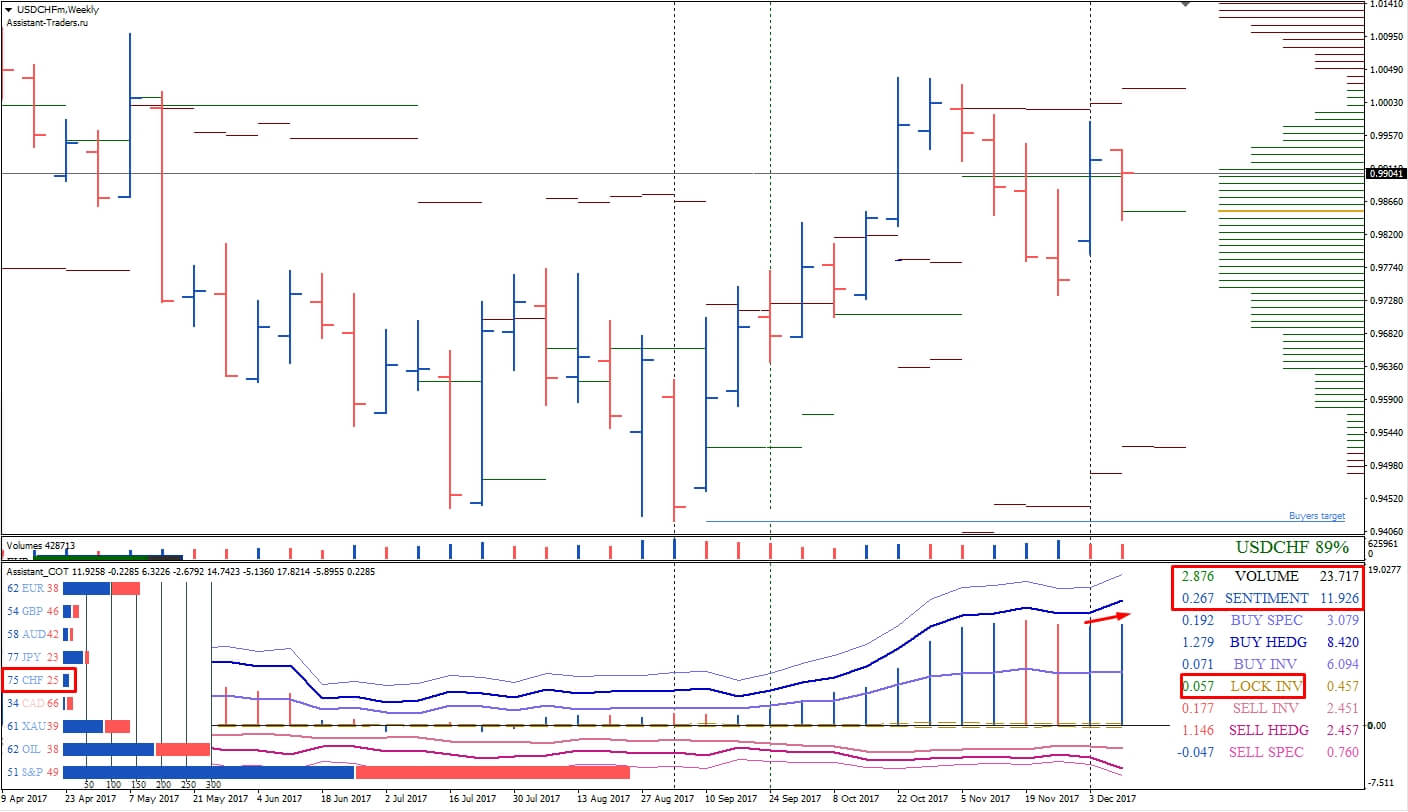 USDCHF_W1_15.12.2017.jpg
