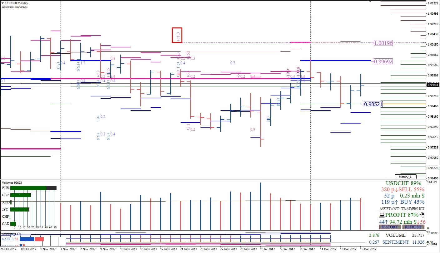 2_USDCHF_D1_15.12.2017.jpg