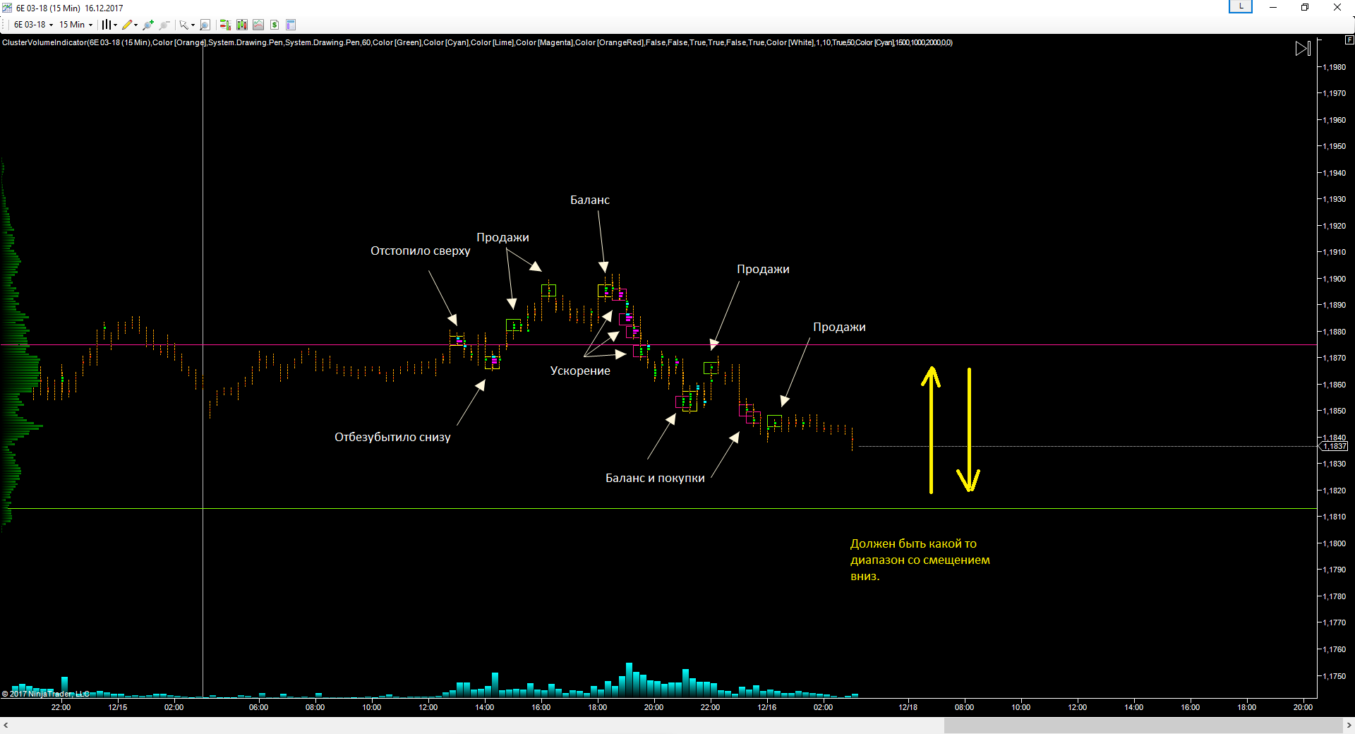 EURUSD_18.12.17_прогноз.png