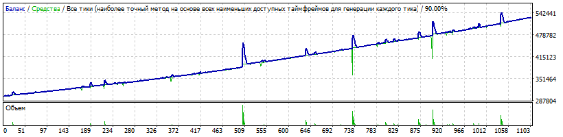 AUDCAD_3000_на_0.01_since_2000.gif