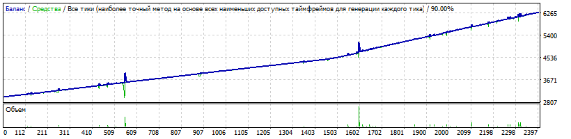 AUDNZD_3000_on_0.01_since_2000.gif