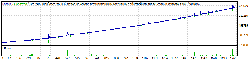 AUDCAD_3000_на_0.01.gif