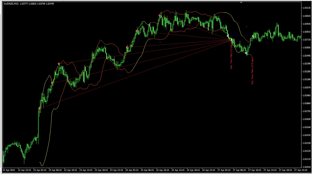 audnzd_2015.04.23-2015.04.27.jpg