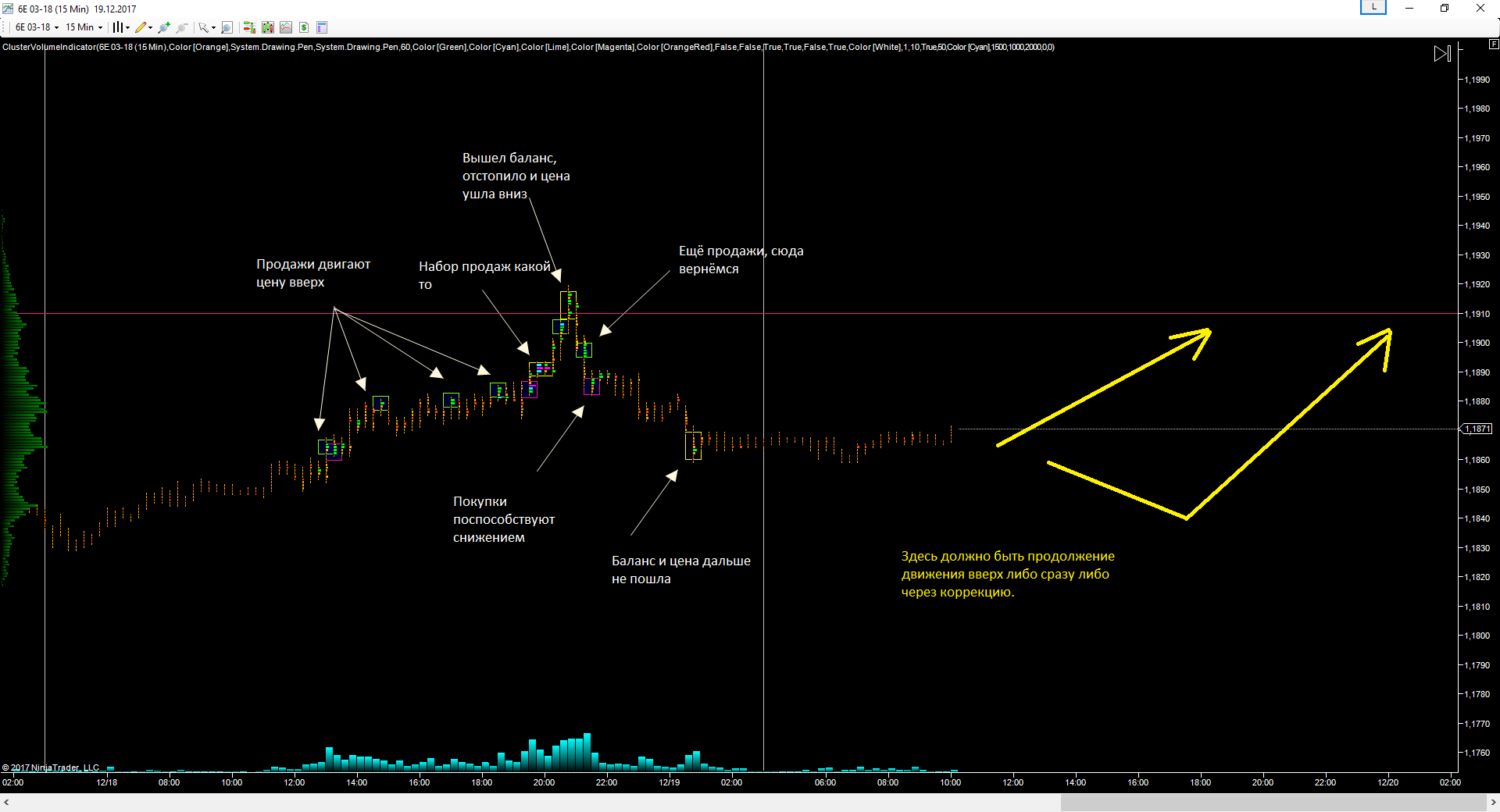 EURUSD_19.12.17_прогноз.png