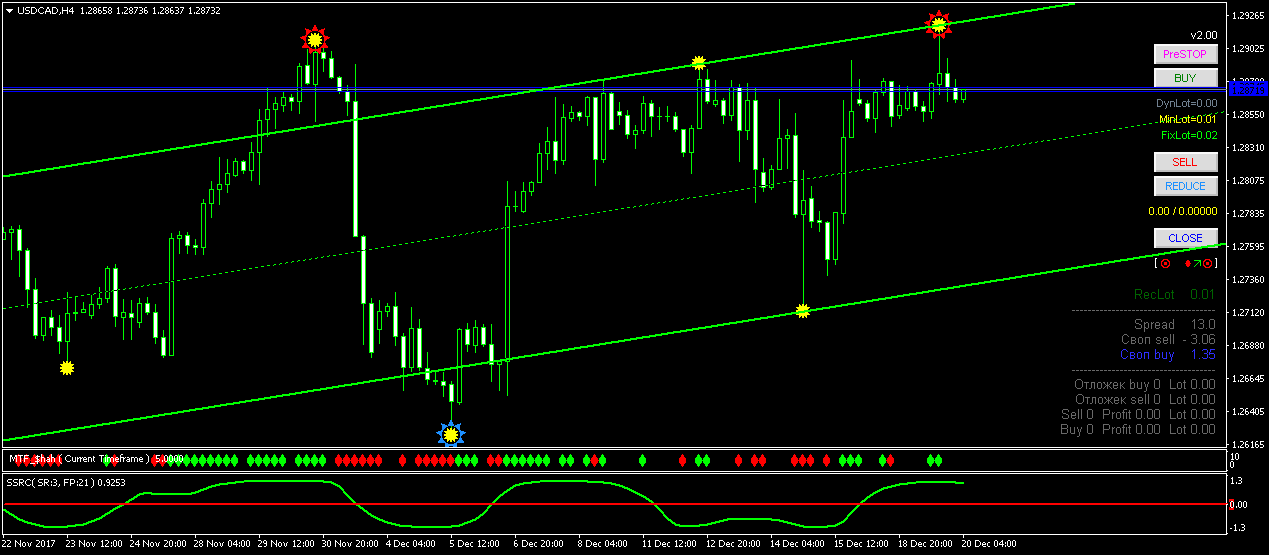USDCADH4.png