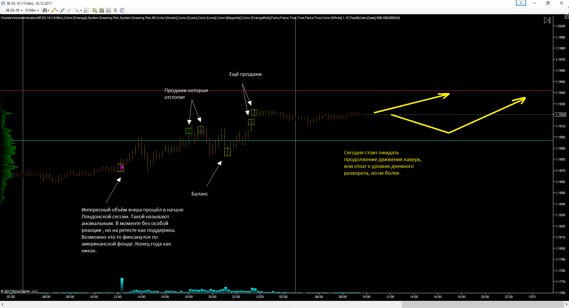 EURUSD_20.12.17_прогноз.png