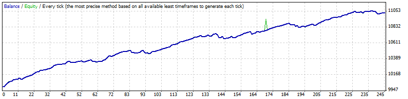 GBPCAD_M15_ExitOppostieChannel.gif
