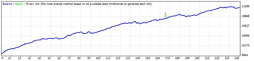GBPCAD_M15.gif