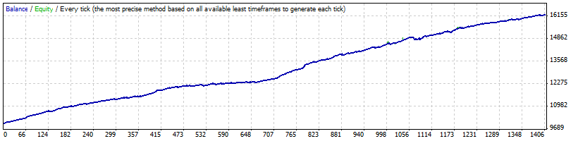 GBPCAD_M15.gif
