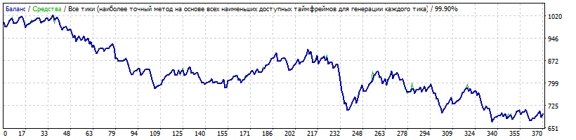 PingPong1.7realspredGBPCAD.gif