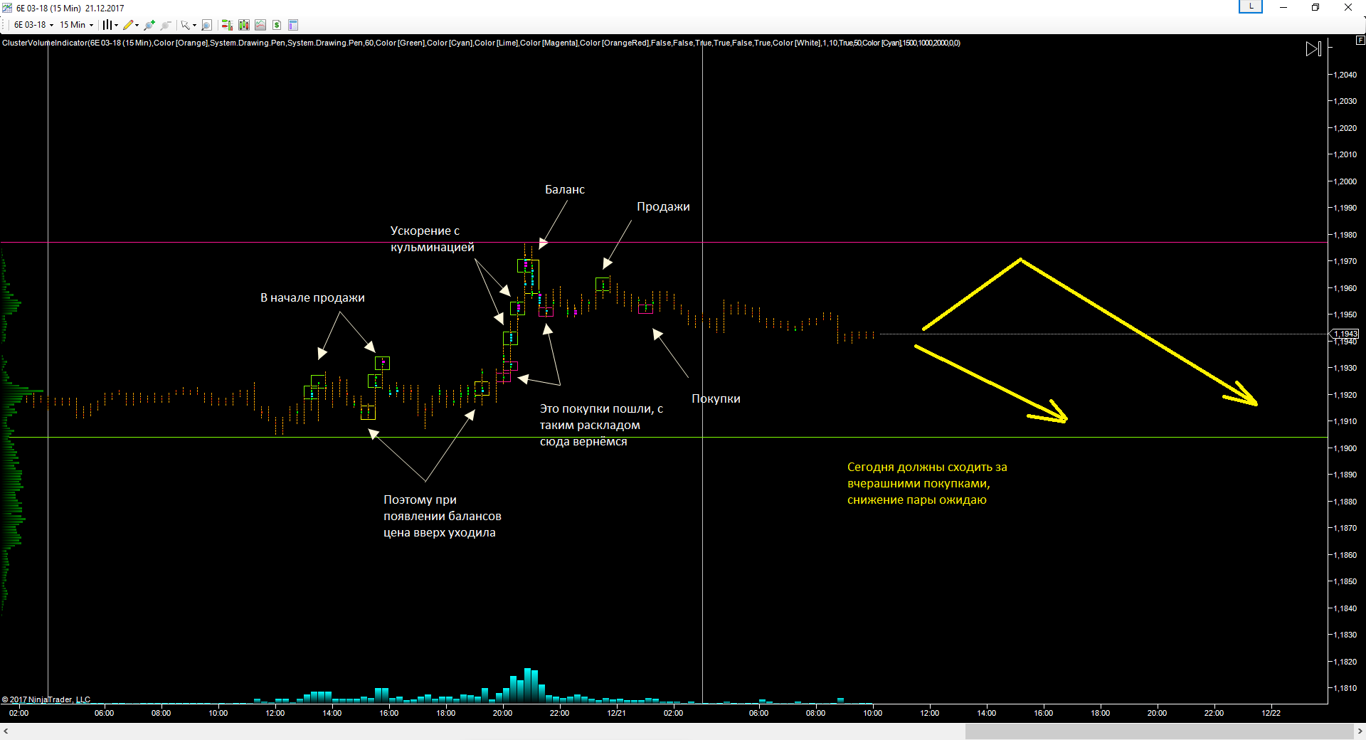 EURUSD_21.12.17_прогноз.png