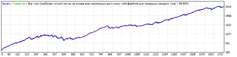 Best_Free_Scalper_bfs-eurchf_m152010-2017.gif