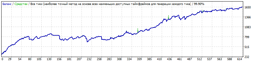 Best_Free_Scalper_bfs-gbpcad_m152010-2017.gif