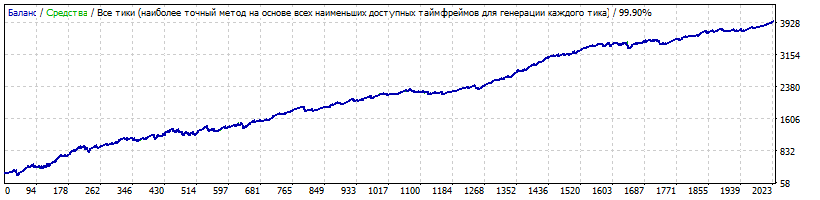 Best_Free_Scalper_bfs-usdcad_m152010-2017.gif