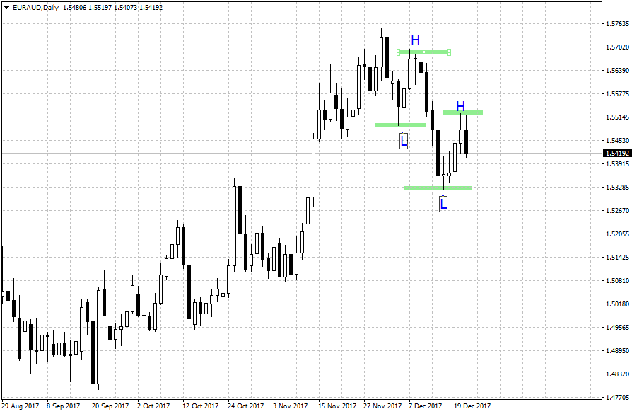 euraud-d1-alpari-international-limited_21.12.2017.png