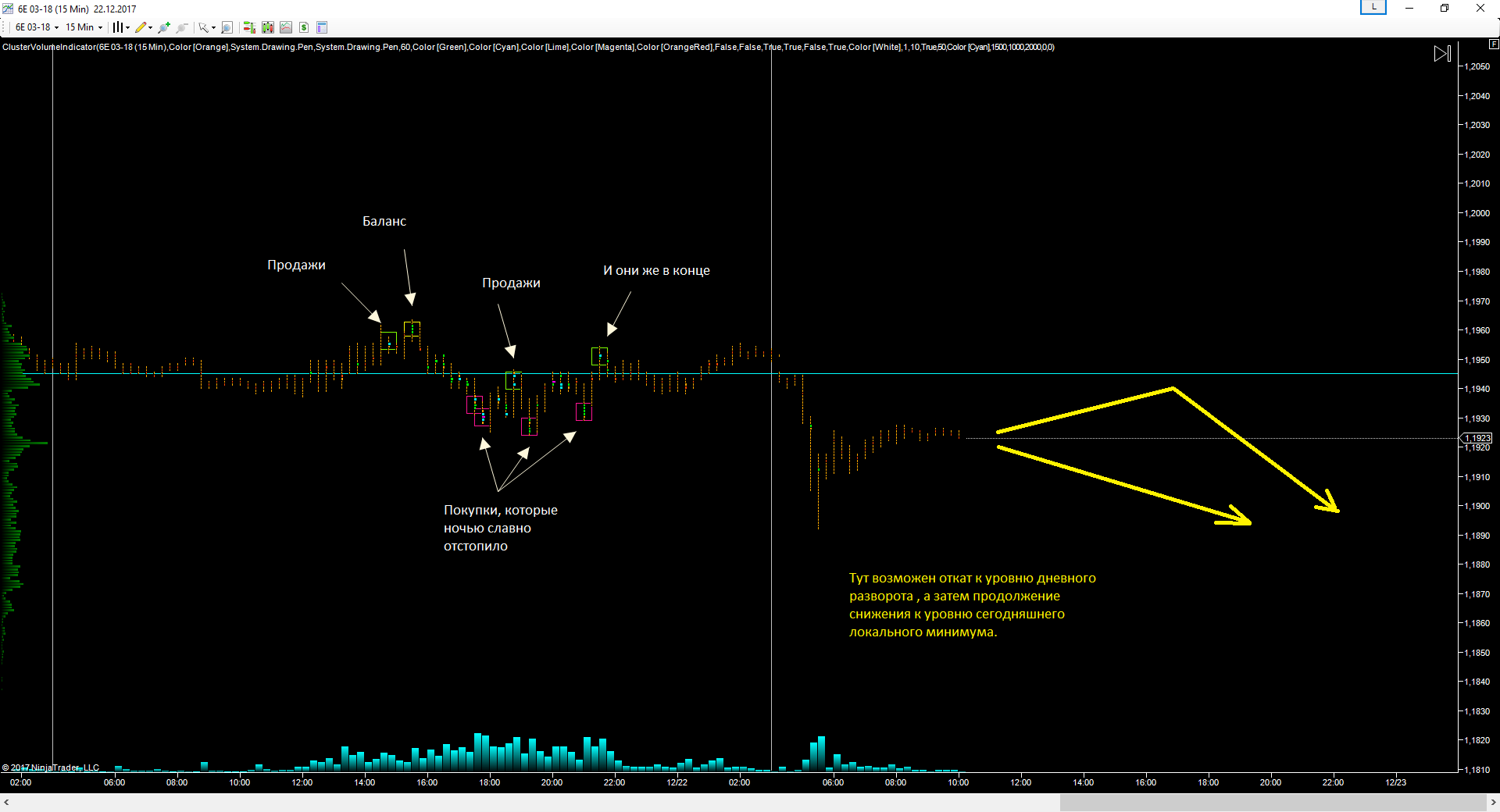 EURUSD_22.12.17_прогноз.png