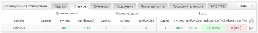 PriceChange_sdelki.JPG