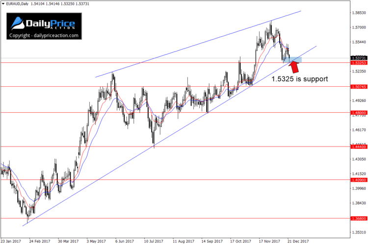 EURAUD-rising-wedge-1.png