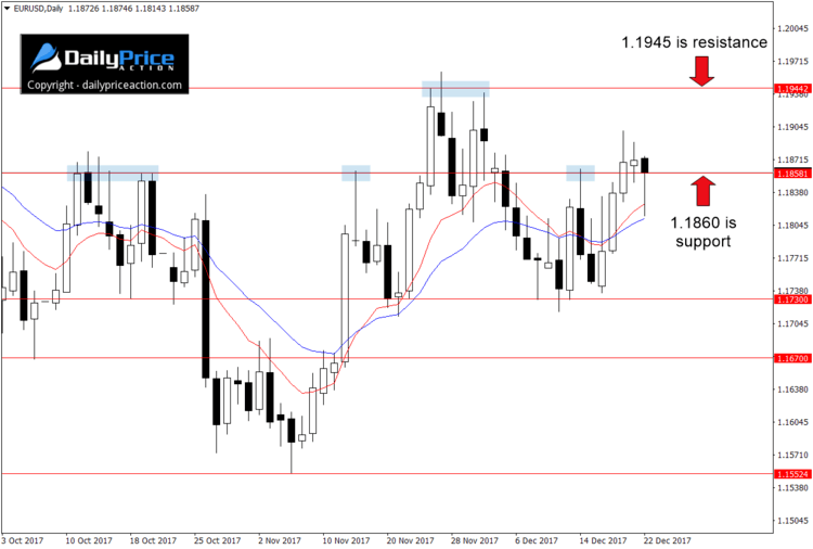 EURUSD-key-levels-2.png