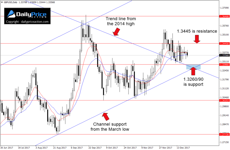 GBPUSD-key-support.png