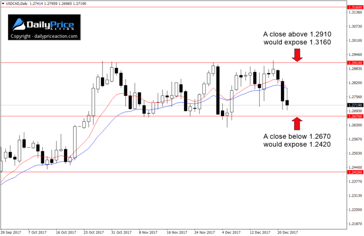 USDCAD-range-3.png