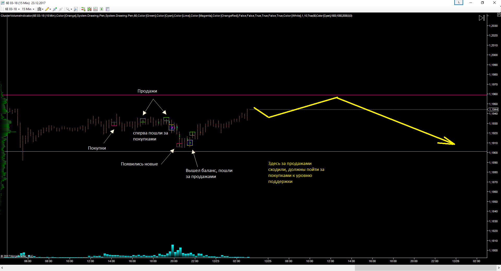 EURUSD_25.12.17_прогноз.png