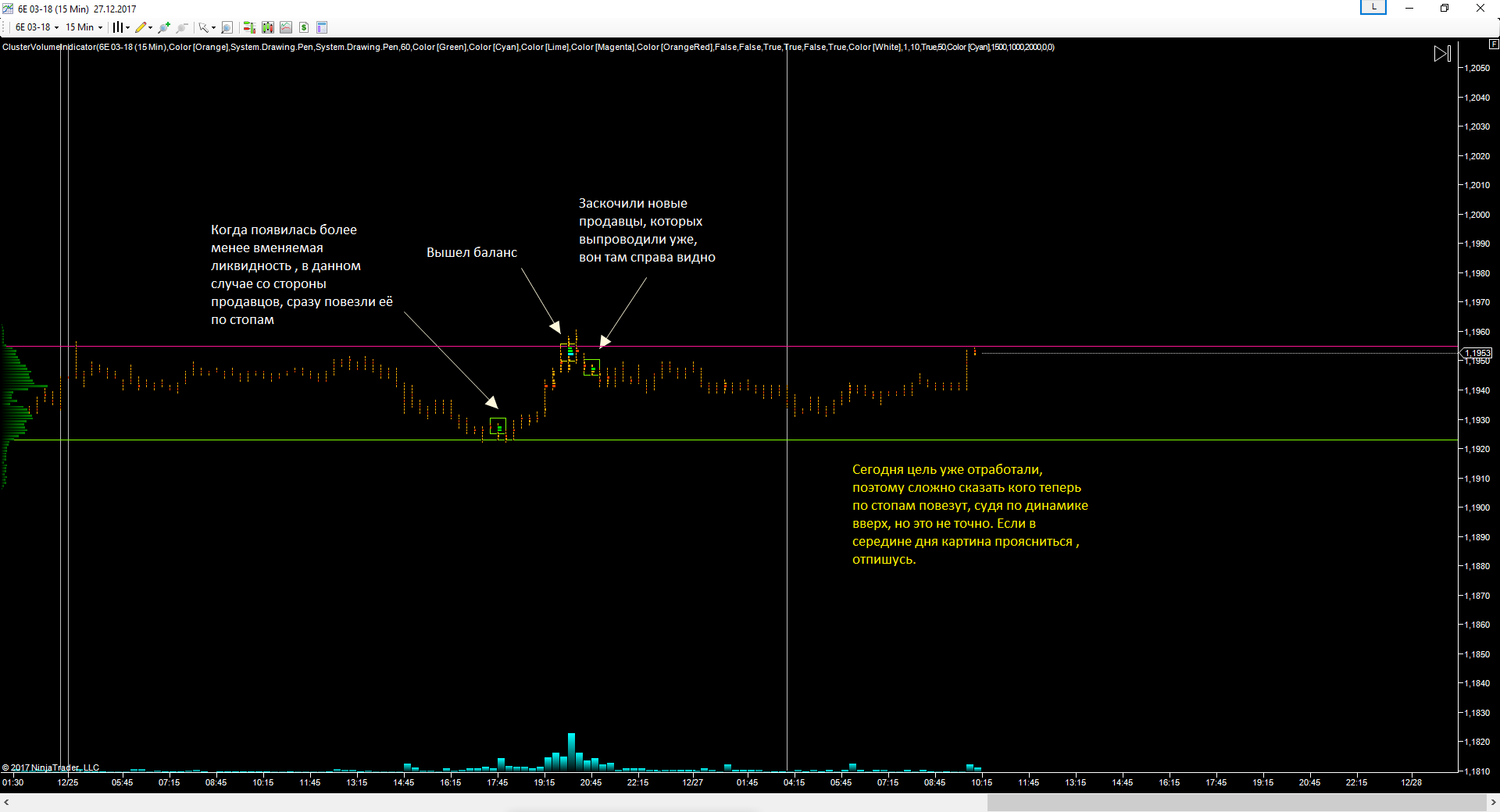 EURUSD_27.12.17_прогноз.png