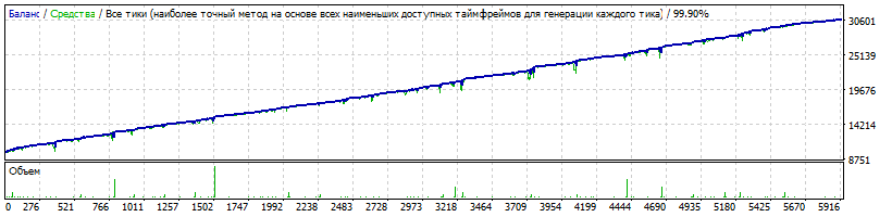 EA_-_Setka_v1.43_-_AUDCAD_0.01_1.6_12_317п_M1.gif