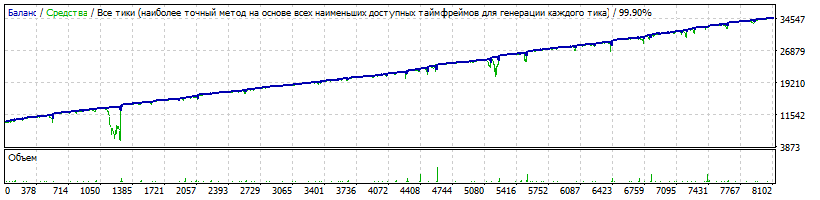 EA_-_Setka_v1.43_-_AUDCAD_0.01_1.44_14_334п_M1.gif