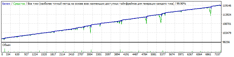 _EA_-_Setka_v1.43_-_StrategyTester_AUDUSD_0.01_1.44_14_2014.01.01-2017.11.01.gif