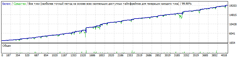 EA_-_Setka_v1.43_-_EURJPY_-_umen_-_01.01.2017_-_27.12.2017_spread_variable.gif