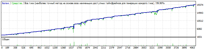 EA_-_Setka_v1.43_-_EURJPY_-_umen_-_01.01.2017_-_27.12.2017_fix-spread_4p.gif