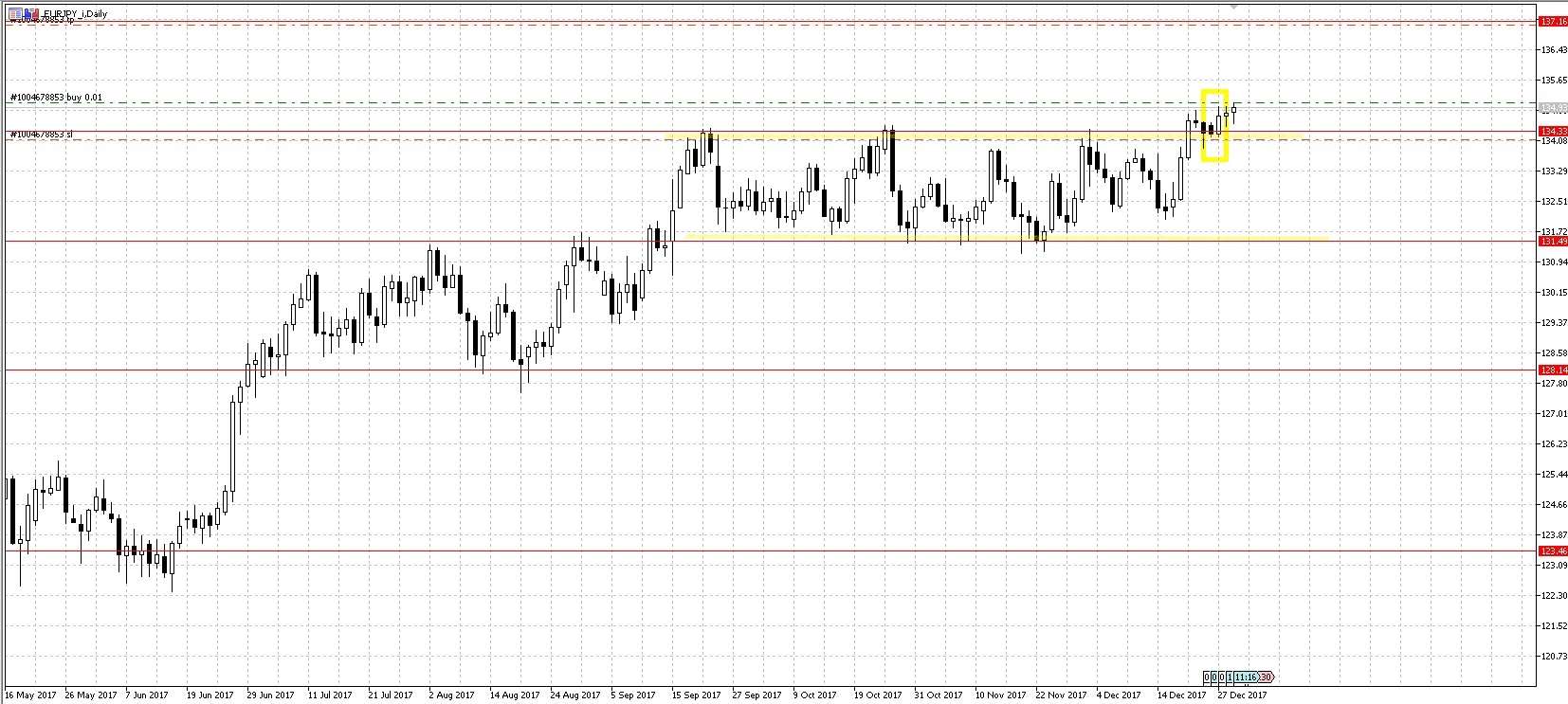 EURJPY7.jpg